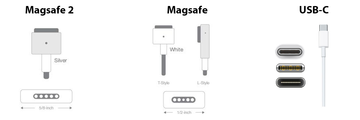 MacBook Charger Types: A Comprehensive Guide to Your Options