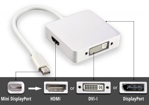 Multiadapter för Apple, Mini Display Port/Thunderbolt till DVI+ DP + HDMI